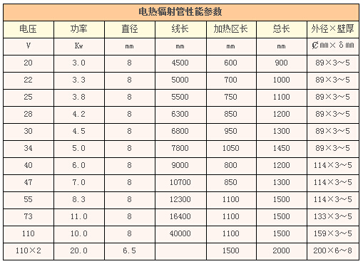 電熱輻射管性能參數(shù)(圖1)